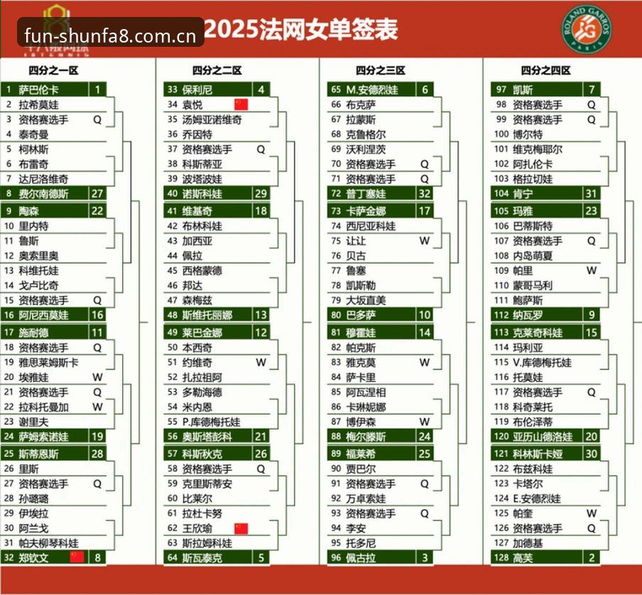 掌握法网女单签表解读与顺发平台观赛的实用技巧