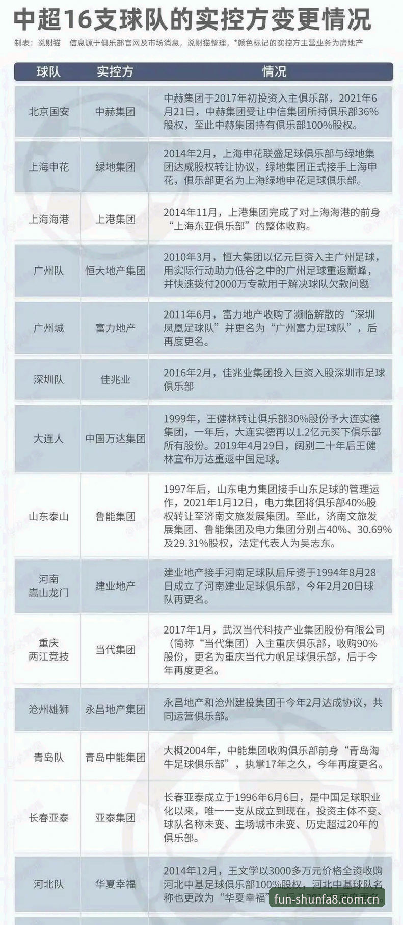 足协公布第三批禁足名单：17名从业人员终身禁足，48人遭5年或以下重罚