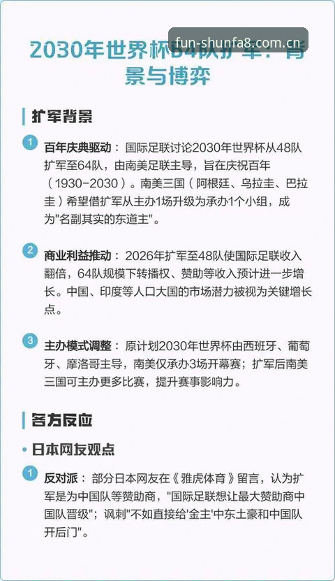 世界杯扩军至66队最新动态：2030年或将迎来史上最大规模足球盛典