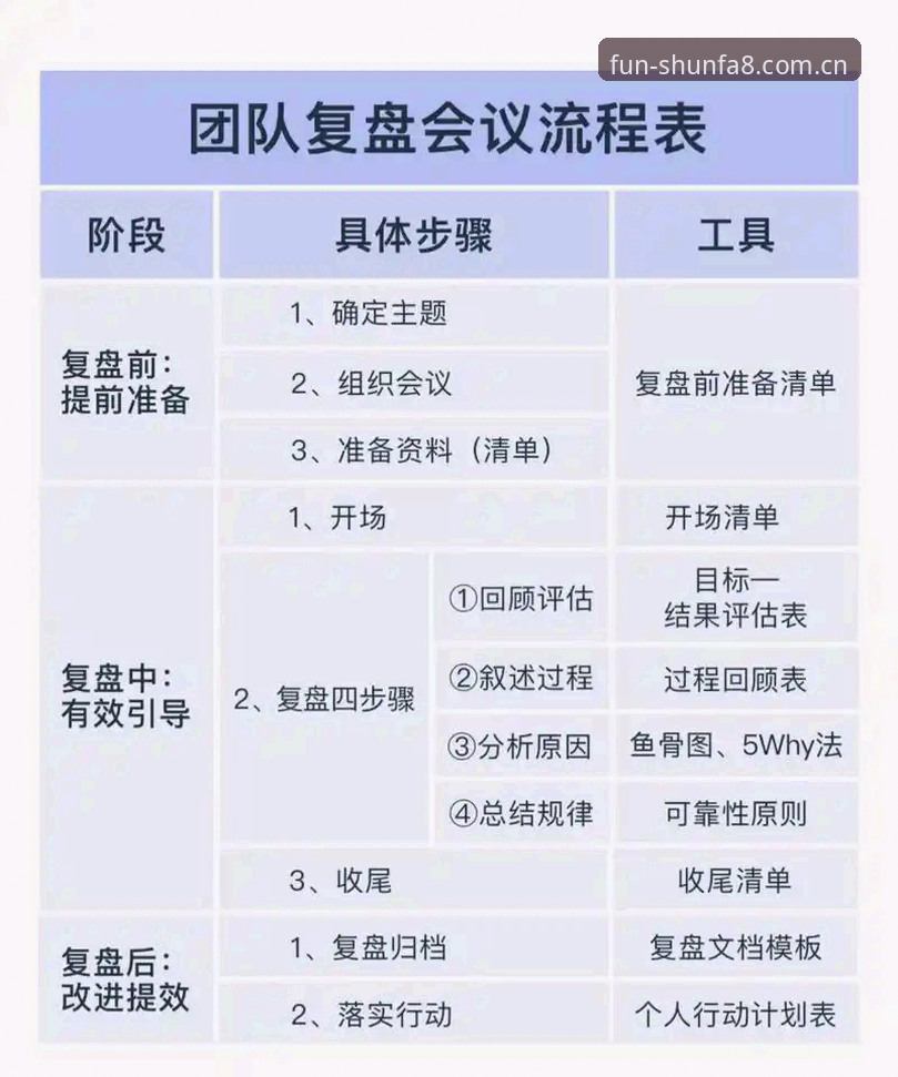 资深用户复盘：从格拉利什凌晨离场看顺发8B3K赛事解析价值